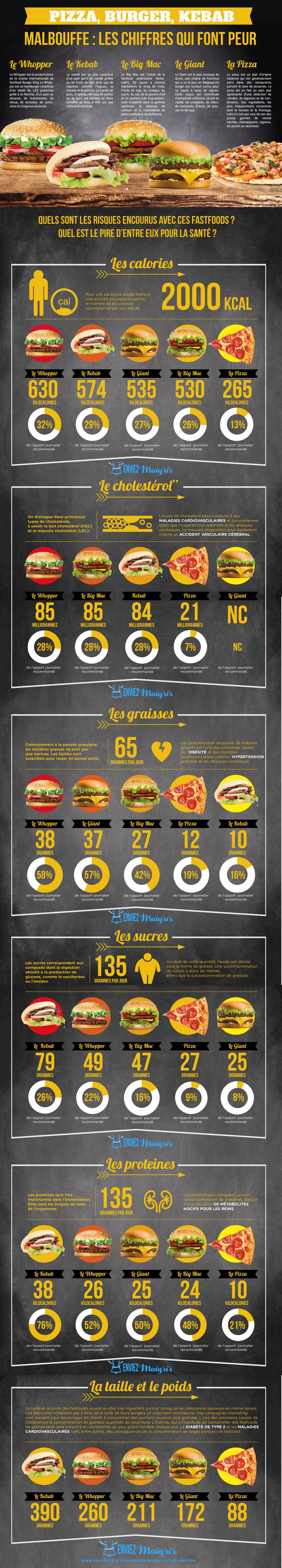 Infografía sobre la comida basura