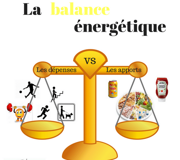 Balance energético